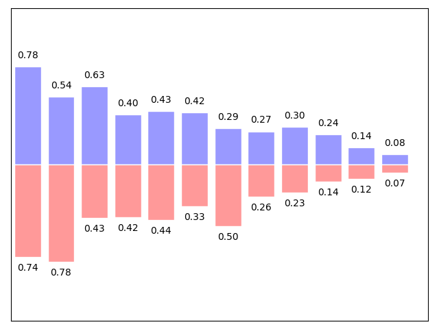 ../../_images/sphx_glr_plot_bar_001.png