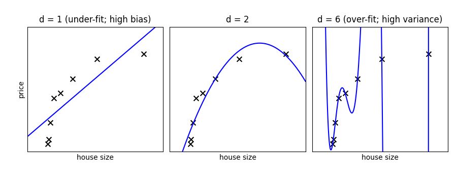 ../../_images/sphx_glr_plot_bias_variance_001.png