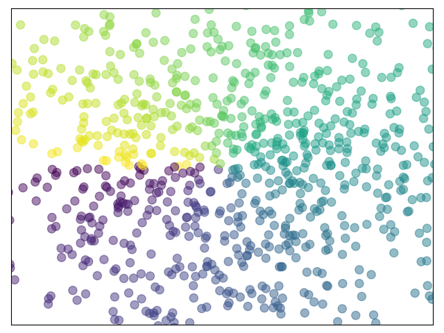 ../../_images/sphx_glr_plot_scatter_001.png
